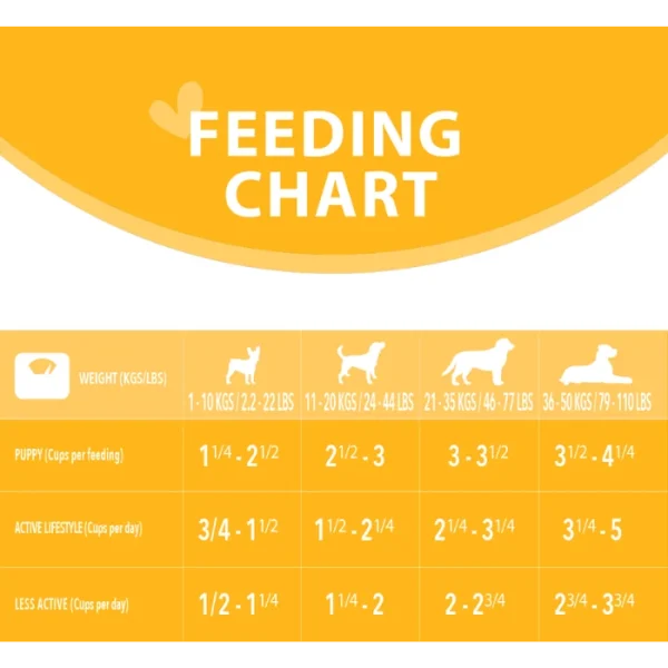 Prime Line Chicken, Rice & Vegetable | Dog Formula - Image 9